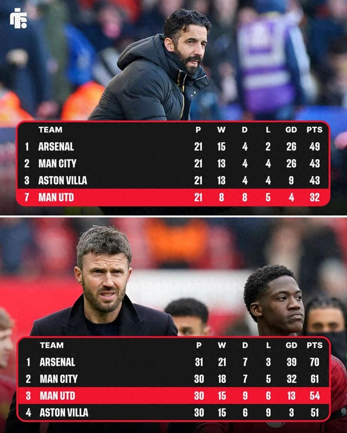 卡里克执教曼联战绩亮眼 转正前景引热议