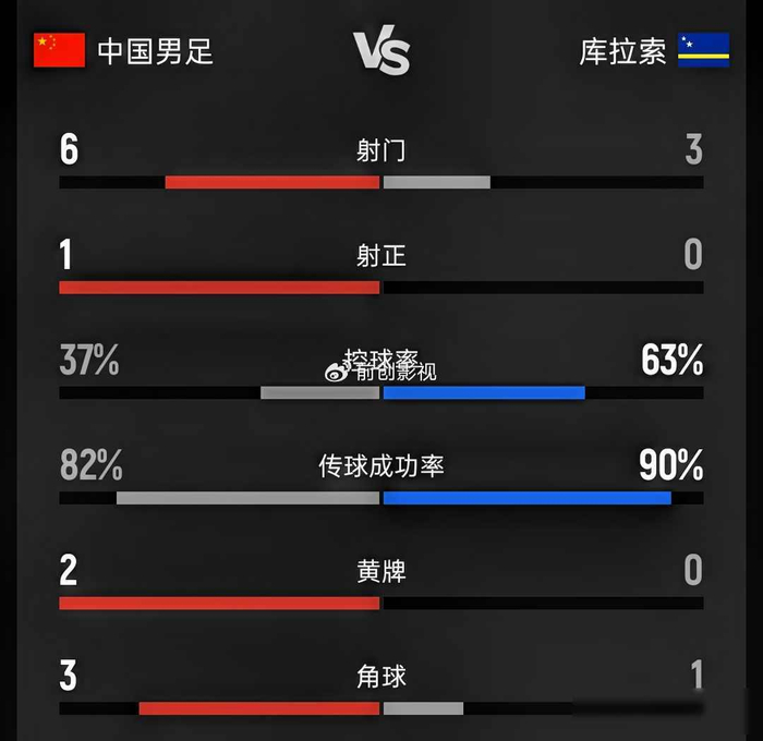 中国男足U23阵容首秀告捷，年轻军团力克欧洲劲