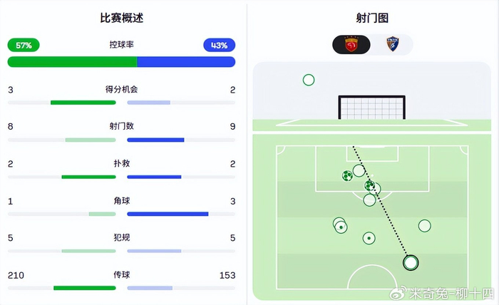 上海海港2比1绝杀云南玉昆 杨希吾米提江闪耀全